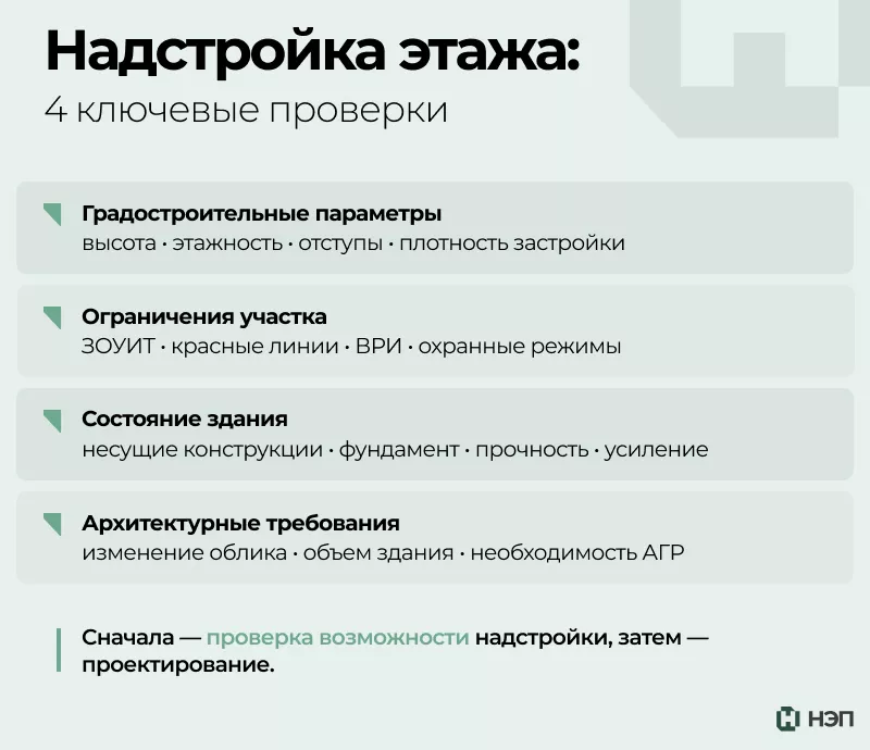 Надстройка этажа: 4 ключевые проверки
